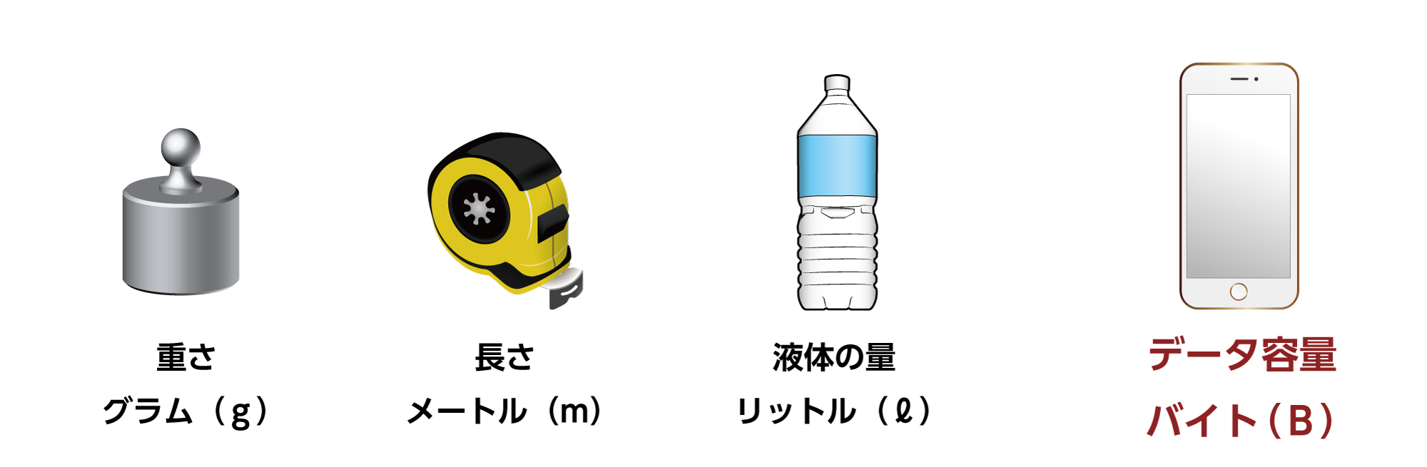 ギガ と は